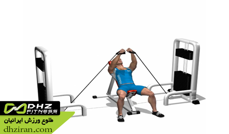 - فلای سیم کش بالا (Incline Cable Fly): 